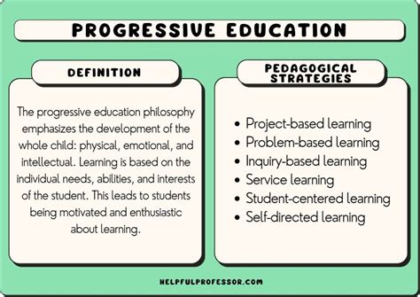 Progressive Education for Grades 1.